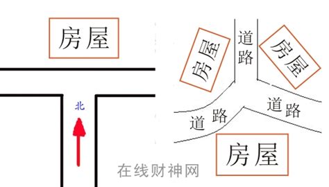 丁字路口房子|丁字路口房子风水图解 位于丁字路口房子的风水吉凶。